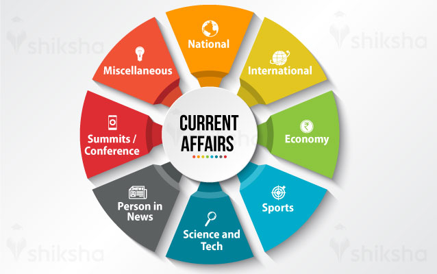 Integrating Current Affairs